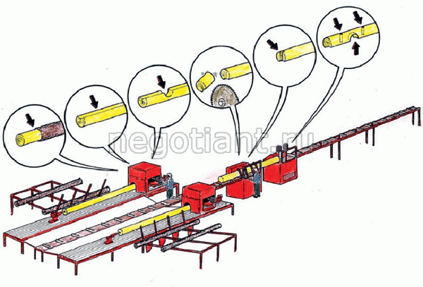 линия оцилиндровки брёвен Roundtec для деревянного домостроения