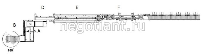 Схема полуавтоматической линии бесконечного сращивания AT-RT-660+HSC-65+UFJ-600 с одним шипорезом для изготовления ламелей для домостроительного бруса.